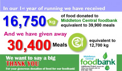 MCFB first year of running donations and give away July 2015